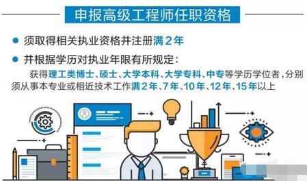 1487322579802849.jpg 中級(jí)職稱